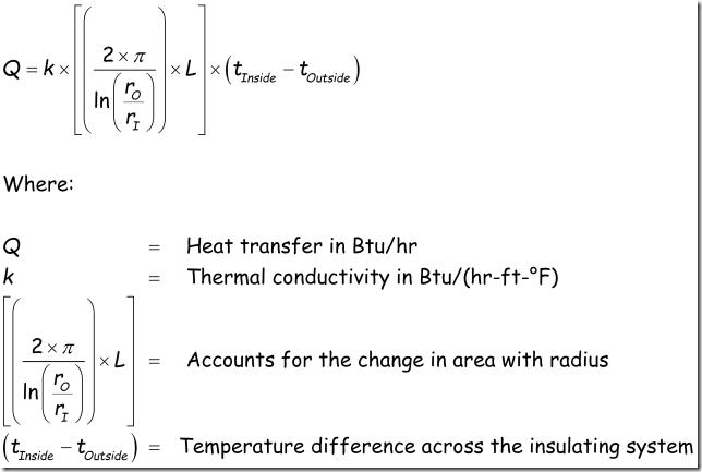 Heat Transfer Through Cylinder